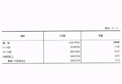 超声骨密度仪生产厂家：具有独特矫正系统减少误差准确，人口老龄化