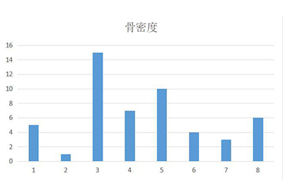 骨密度检测仪阐述：当传统骨密度遇上现代科学骨密度检测，将会有意想不到结果！