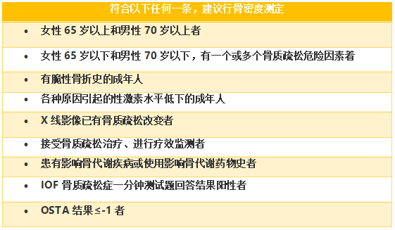 骨质疏松 缺钙 忽略这几点, 补再多也没用