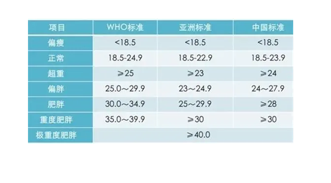 超声骨密度仪骨密度年龄对照表|婴儿测骨密度来判断缺钙是不靠谱的!